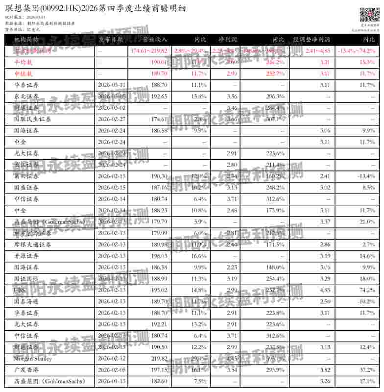  人工智能浪潮下联想集团稳步前行；多业务协同释放增长红利 股票财经 人工智能浪潮下联想集团稳步前行；多业务协同释放增长红利 股票财经 人工智能浪潮下联想集团稳步前行；多业务协同释放增长红利 股票财经