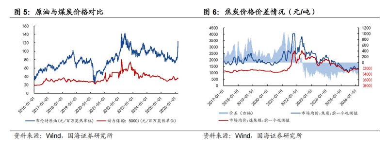  宝丰能源2025年业绩强劲增长，内蒙古项目全面投产推动烯烃产能扩张；油价回升带动盈利预期向好，未来项目稳步推进。 股票财经
