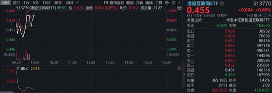 AI代理技术浪潮涌动;OpenClaw衍生应用加速布局;港股科技板块迎来关注焦点。 股票财经 AI代理技术浪潮涌动;OpenClaw衍生应用加速布局;港股科技板块迎来关注焦点。 股票财经 AI代理技术浪潮涌动;OpenClaw衍生应用加速布局;港股科技板块迎来关注焦点。 股票财经 AI代理技术浪潮涌动;OpenClaw衍生应用加速布局;港股科技板块迎来关注焦点。 股票财经