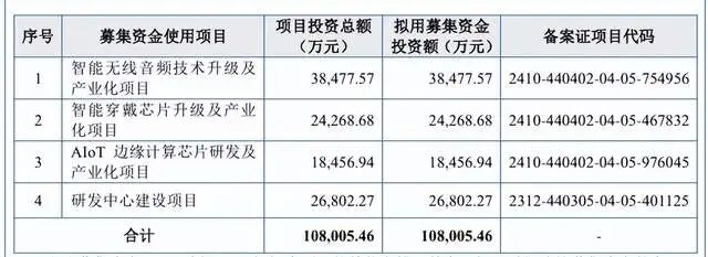  杰理科技多次冲击上市，内控顽疾引关注。 IT技术 杰理科技多次冲击上市，内控顽疾引关注。 IT技术 杰理科技多次冲击上市，内控顽疾引关注。 IT技术
