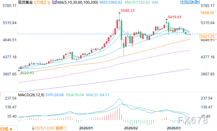 地缘风云再起,中东战火扰动市场;黄金逻辑悄然转变,避险叙事面临重构。 股票财经 地缘风云再起,中东战火扰动市场;黄金逻辑悄然转变,避险叙事面临重构。 股票财经