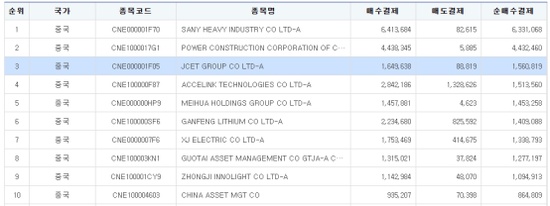 韩国投资者青睐中国资产;HALO类标的与科技赛道并重。 股票财经 韩国投资者青睐中国资产;HALO类标的与科技赛道并重。 股票财经