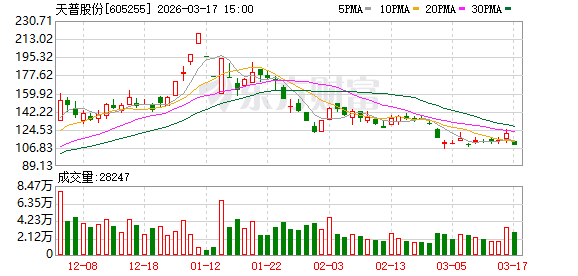透视跌停背后，天普股份交易数据的冷思考 股票财经