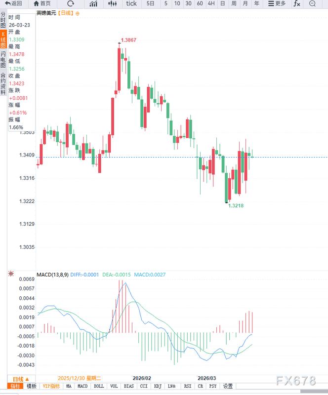  【汇市研报】GBP/USD汇率走势深度复盘与关键数据解读 股票财经 【汇市研报】GBP/USD汇率走势深度复盘与关键数据解读 股票财经