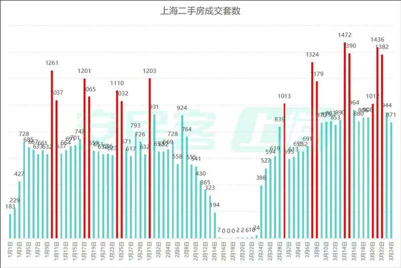  告别置换焦虑：上海楼市新政如何重塑安居梦？ 房产家居