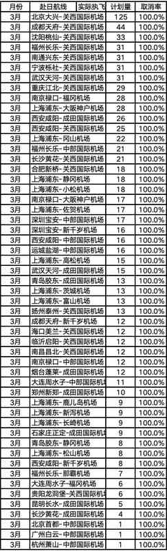  中印直航重启：亚洲航空格局将迎结构性重塑 新闻