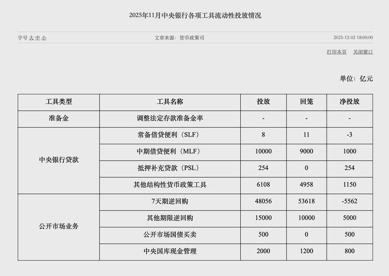  深度复盘：央行国债买卖操作的技术逻辑与流动性传导机制 股票财经