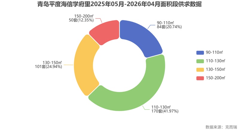  技术解码：克而瑞榜单算法如何筛选出平度海信学府里 房产家居