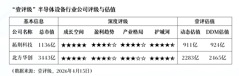  技术深耕二十年：乾照光电商业航天电池破亿的底层密码 股票财经